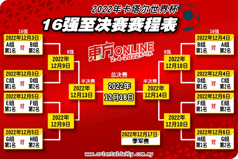 亞洲球隊簽運不佳　恐遭小組「團滅」