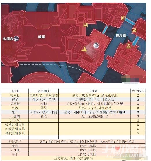 《幻塔》拾月齋活動玩法攻略
