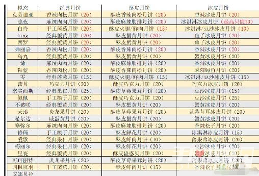 《幻塔》拾月齋活動玩法攻略