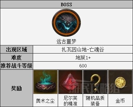 《暗黑破壞神：不朽》遠古噩夢位置及打法