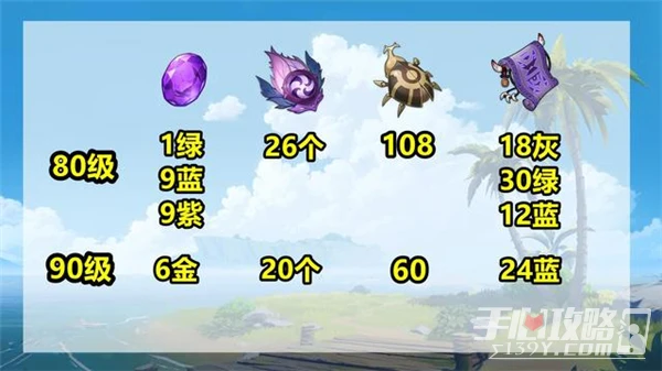 《原神》3.1賽諾培養材料一覽