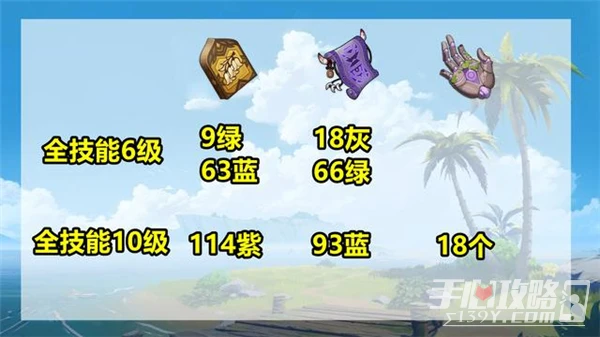 《原神》3.1賽諾培養材料一覽