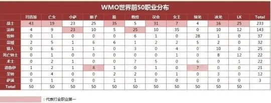 WLK懷舊服改動匯總 火法狂暴戰提前崛起