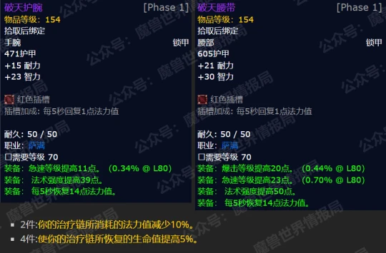 WLK全職業用到80級團本的70級裝備全面盤點