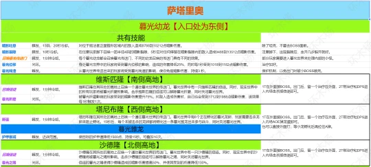 80級黑曜石聖殿OS團本攻略 附BOSS手冊