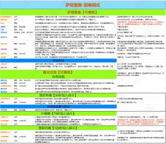 80級黑曜石聖殿OS團本攻略 附BOSS手冊