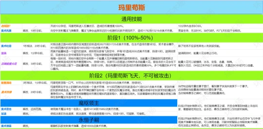 80級永恆之眼EOE團本攻略 附BOSS手冊