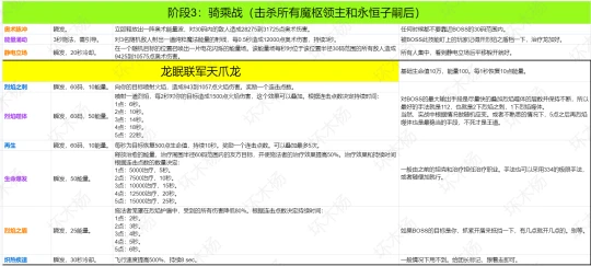 80級永恆之眼EOE團本攻略 附BOSS手冊
