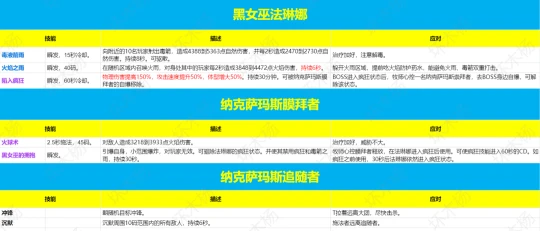 80級納克薩瑪斯NAXX團本攻略 附BOSS手冊