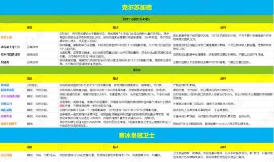 80級納克薩瑪斯NAXX團本攻略 附BOSS手冊