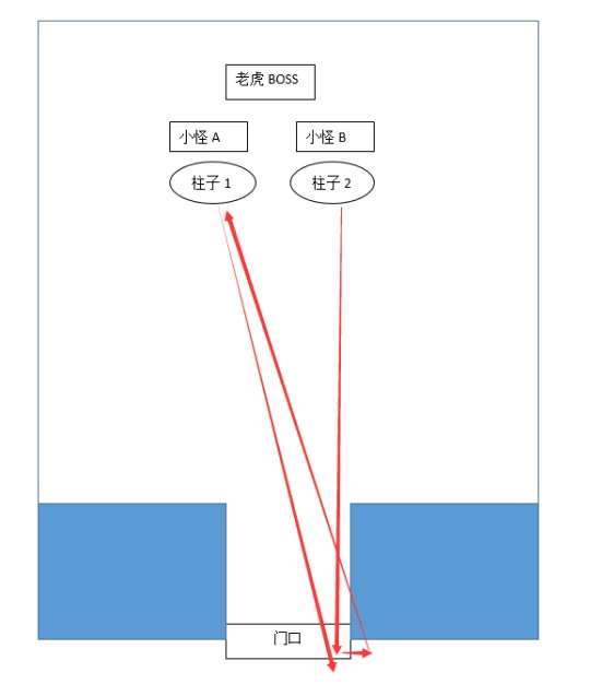 WLK前夕：單刷祖格老虎方法 10分鐘卡進P2