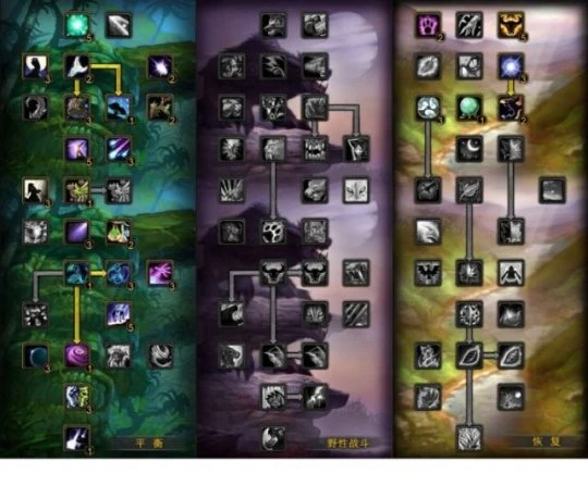 WLK懷舊服天賦推薦 鳥德80天賦技能雕文解析