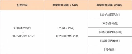 《原神》3.0版本武器池是什麼？3.0版本武器池一覽