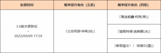 《原神》3.0鍾離陪跑四星是什麼？3.0鍾離up池介紹