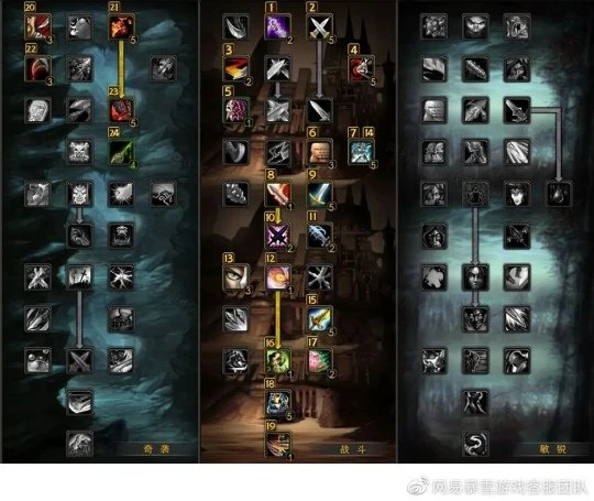 暗影中的利刃WLK的潛行者 盜賊職業前瞻