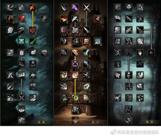 暗影中的利刃WLK的潛行者 盜賊職業前瞻