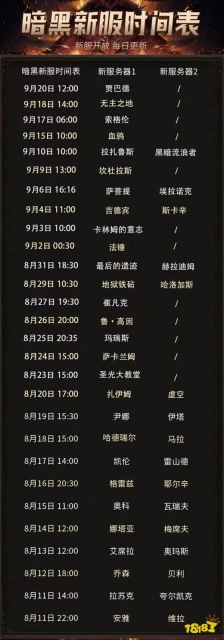 暗黑破壞神不朽新區開服時間表最新 官方新區開服時間2022
