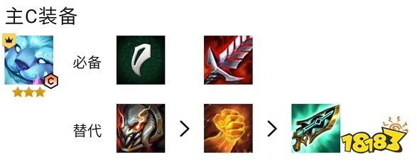 雲頂之弈努努裝備給什麼 S7.5努努裝備推薦