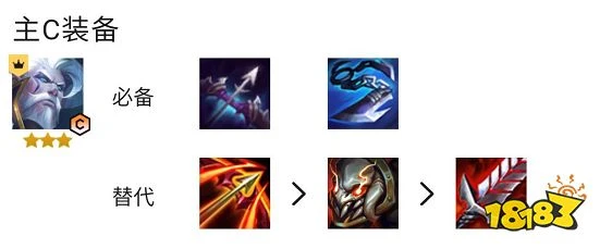 雲頂之弈S7.5卓爾不群陣容怎麼玩 卓爾不群陣容推薦