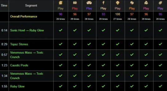 WLK懷舊服：WCL計劃推出新版BOSS評分系統