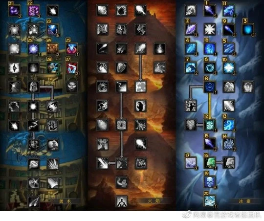 魔法之道 WLK巫妖王之怒法師職業前瞻