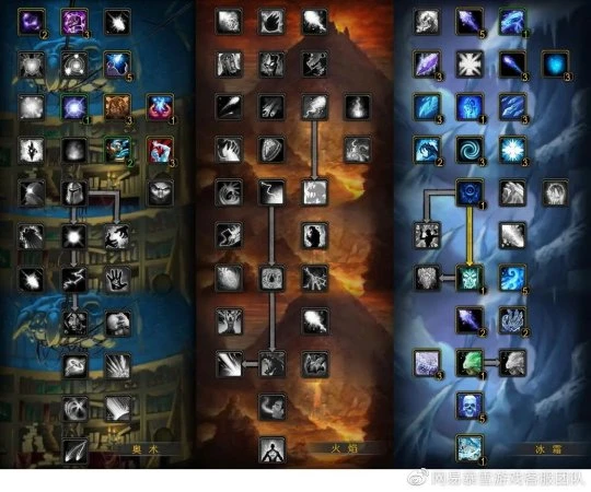 魔法之道 WLK巫妖王之怒法師職業前瞻