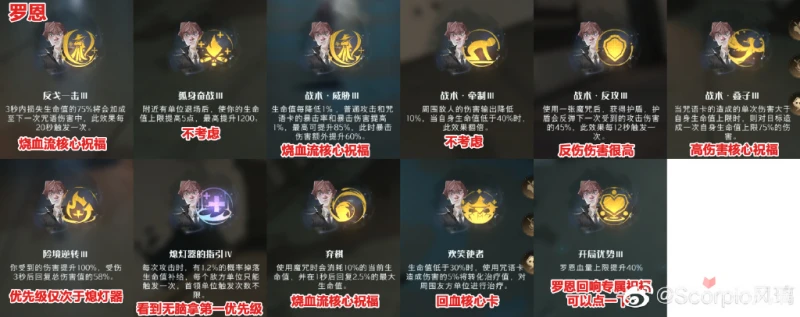 《哈利波特：魔法覺醒》追憶之境祝福選擇攻略