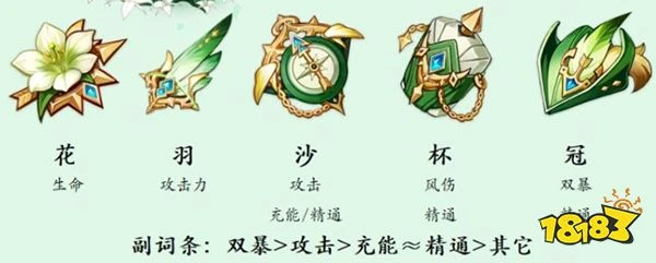 原神溫迪聖遺物推薦3.1版本攻略 溫迪用什麼聖遺物好