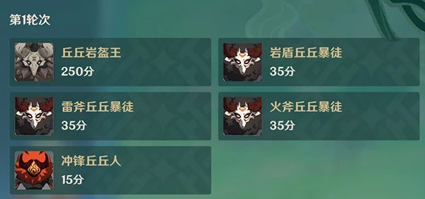 原神片劑深研第四關攻略 片劑深研第四天要怎麼過