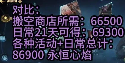 《哈利波特魔法覺醒》破曉時刻商店搬空需要多少代幣