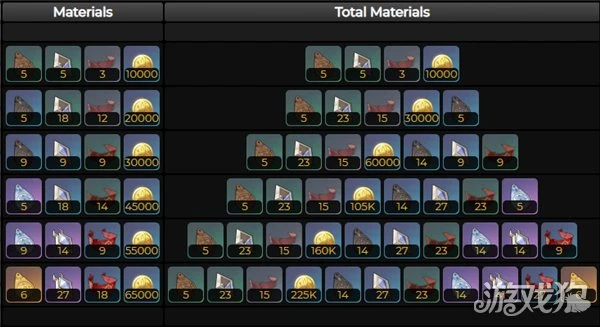 原神妮露專武突破材料大全 採集路線分享