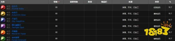 魔獸世界諾森德神秘寶石袋怎麼獲得 諾森德神秘寶石袋獲得方法