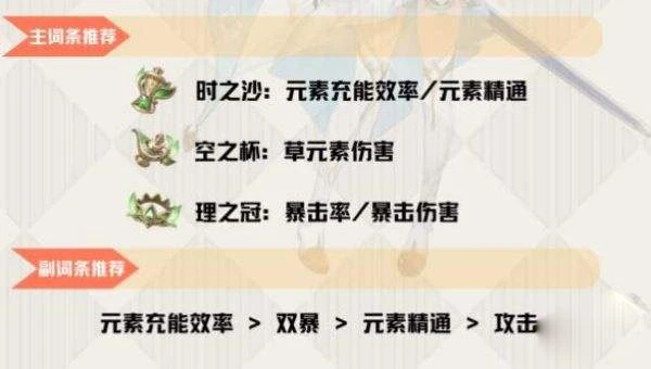 原神草主聖遺物武器推薦