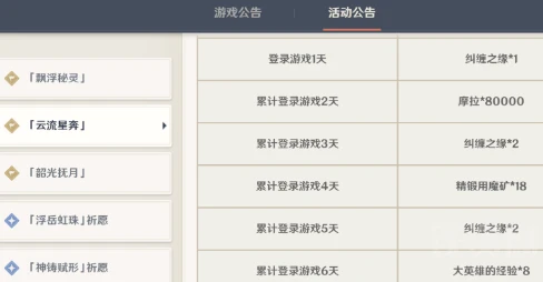 原神周年慶簽到可以補簽嗎