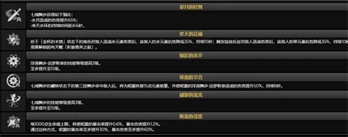 原神妮露零命能玩嗎