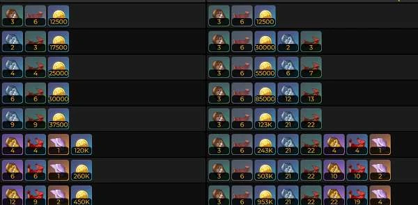 原神坎蒂絲突破材料有哪些