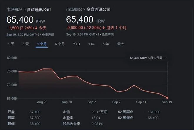 日本人一個操作，把韓國玩家惹火了？把遊戲總經理都逼辭退了！