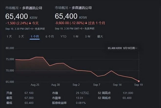 韓國玩家太猛了！在遊戲公司前披麻戴孝，給擺爛戰隊送了一車花圈