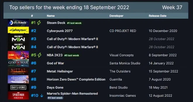 史詩級搶跑！《GTA6》90多段早期實機遊戲畫面泄露