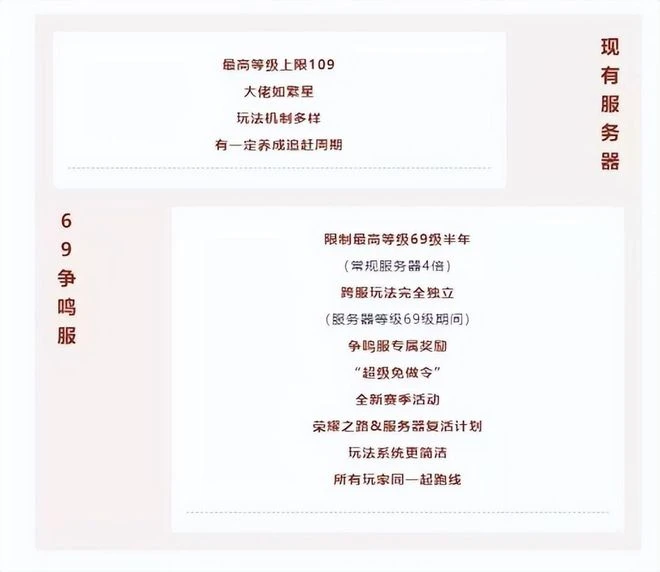 開服四年多，《逆水寒》竟推出個另類懷舊服，想重現69級盛世？