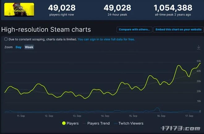 今天凌晨，《爐石傳說》遊戲總監宣布離職