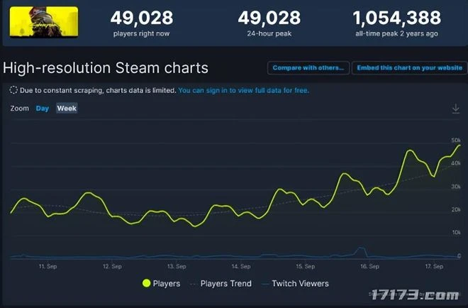 遊戲早報：3個月前才升官！爐石新晉總監突然宣布離職