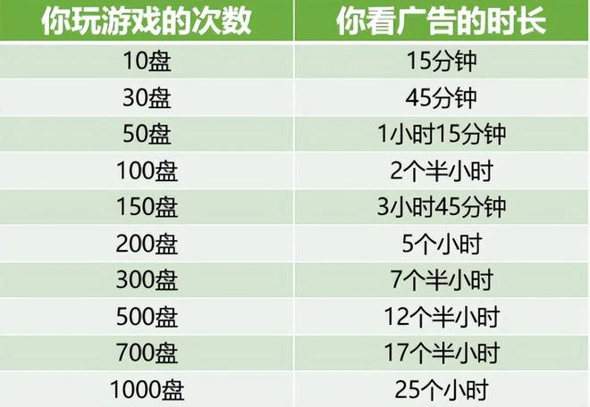 《羊那個羊》咋就爆火了？這玩法30年前就有了，還是中國人做的