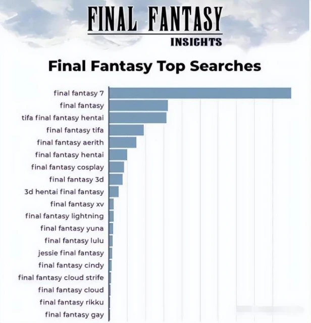 玩不玩《最終幻想》，男人們都知道的蒂法：誘人的3D區