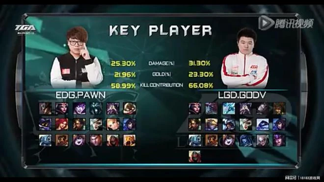 GodV 宣布「22 年結束後退役」 盤點他遺憾與驚喜並存的職業生涯