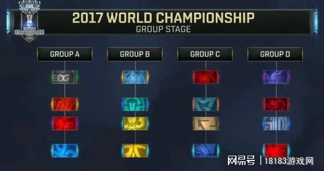 如何看待英雄聯盟S12全球總決賽抽籤分組