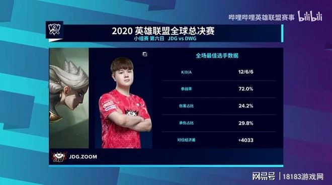 如何看待英雄聯盟S12全球總決賽抽籤分組