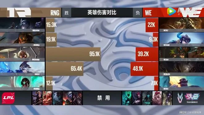 從中單到上單再到中單 小虎到底適合什麼位置