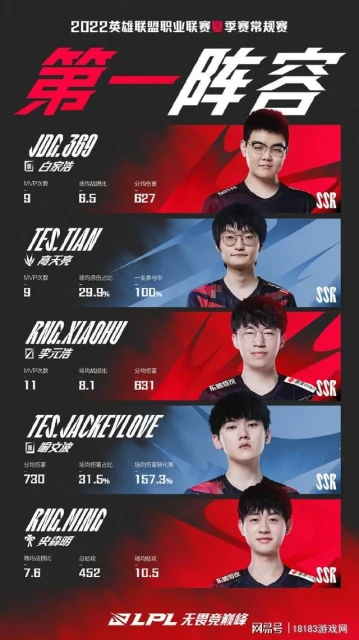 雙一陣隊伍未進前四？ LPL榮譽評定再惹爭議