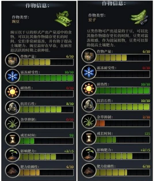 《最遠的邊陲》遊戲評測 硬核到心累的種田遊戲